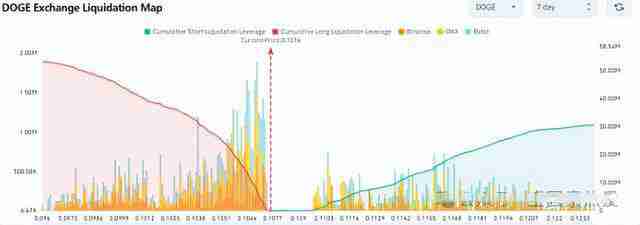 狗狗币最新价格预测:近期价格可能暴涨50% 2030年将涨至3.015